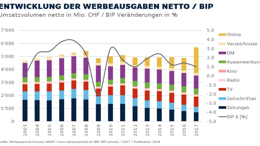 BILD Blog Juni 2018